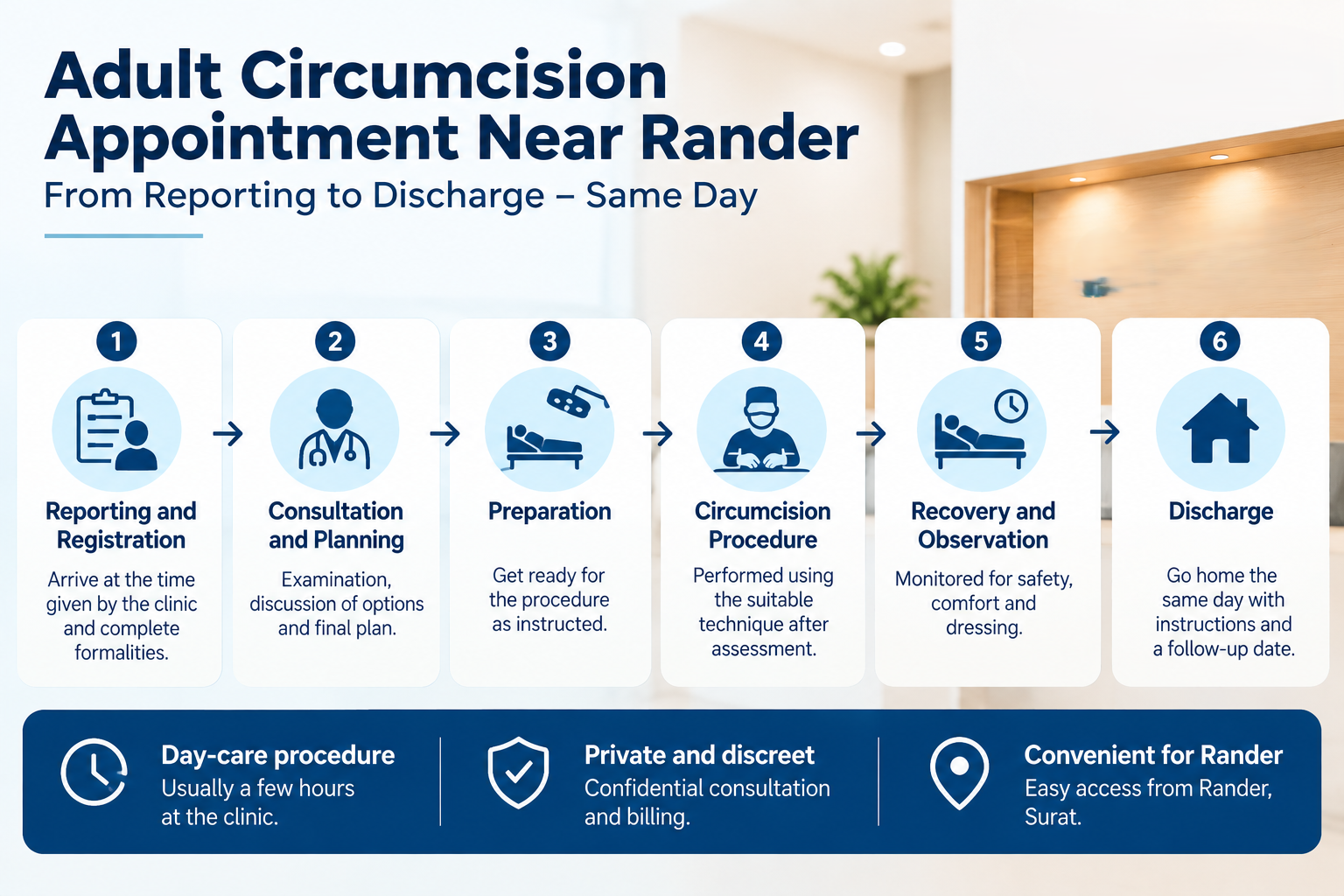 Adult Circumcision Appointments Near Rander: OPD Timing, Same-Day Discharge and Privacy