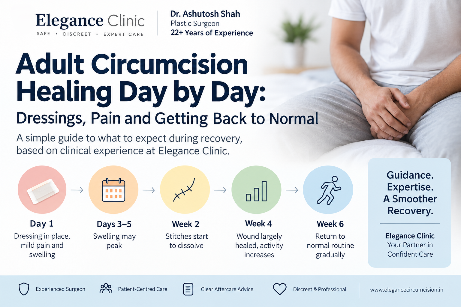 Adult Circumcision Healing Day by Day: Dressings, Pain and Getting Back to Normal