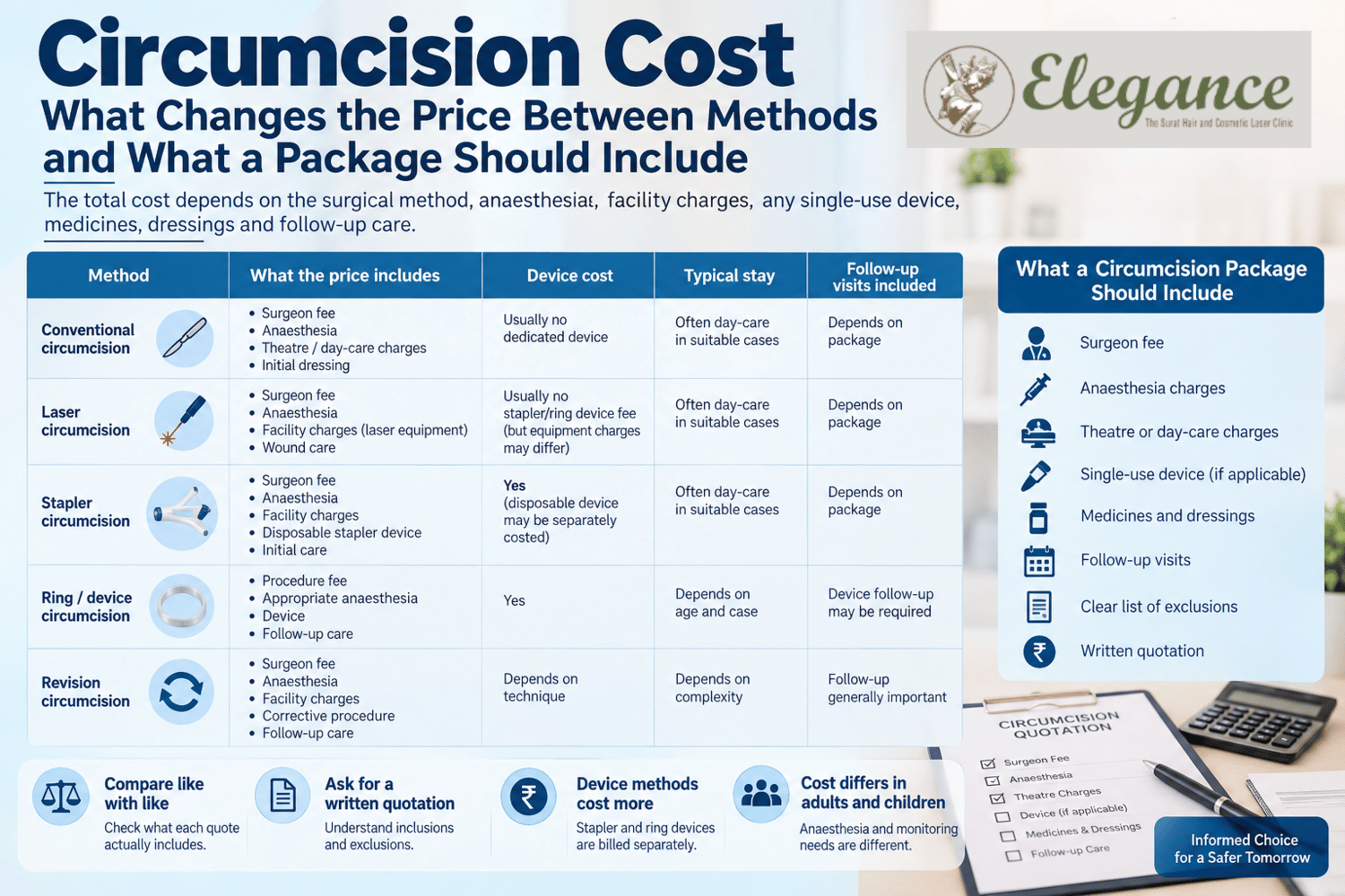 Circumcision Cost: What Changes the Price Between Methods and What a Package Should Include