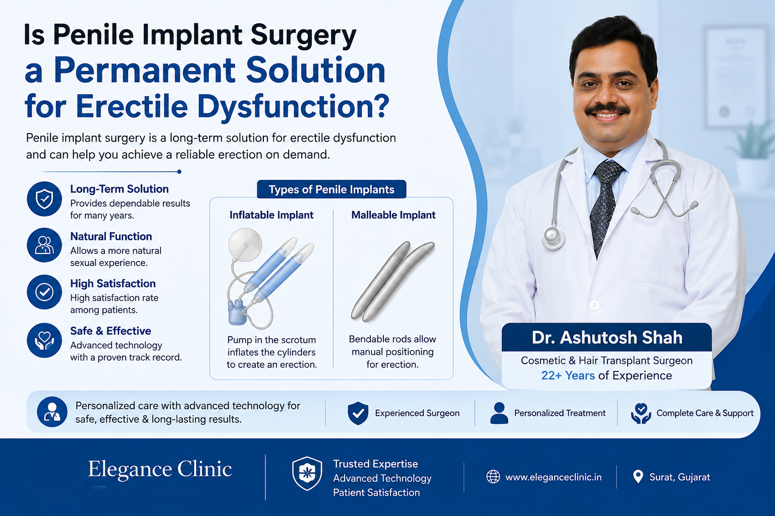 Is Penile Implant Surgery a Permanent Solution for Erectile Dysfunction?
