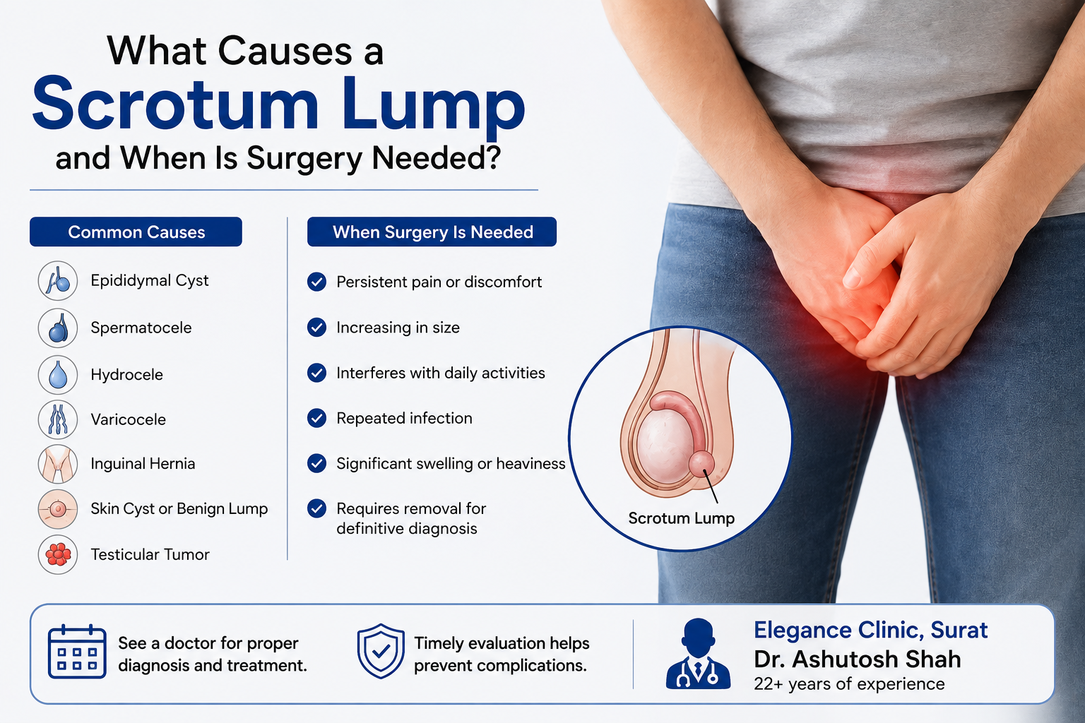 What Causes a Scrotum Lump and When Is Surgery Needed?