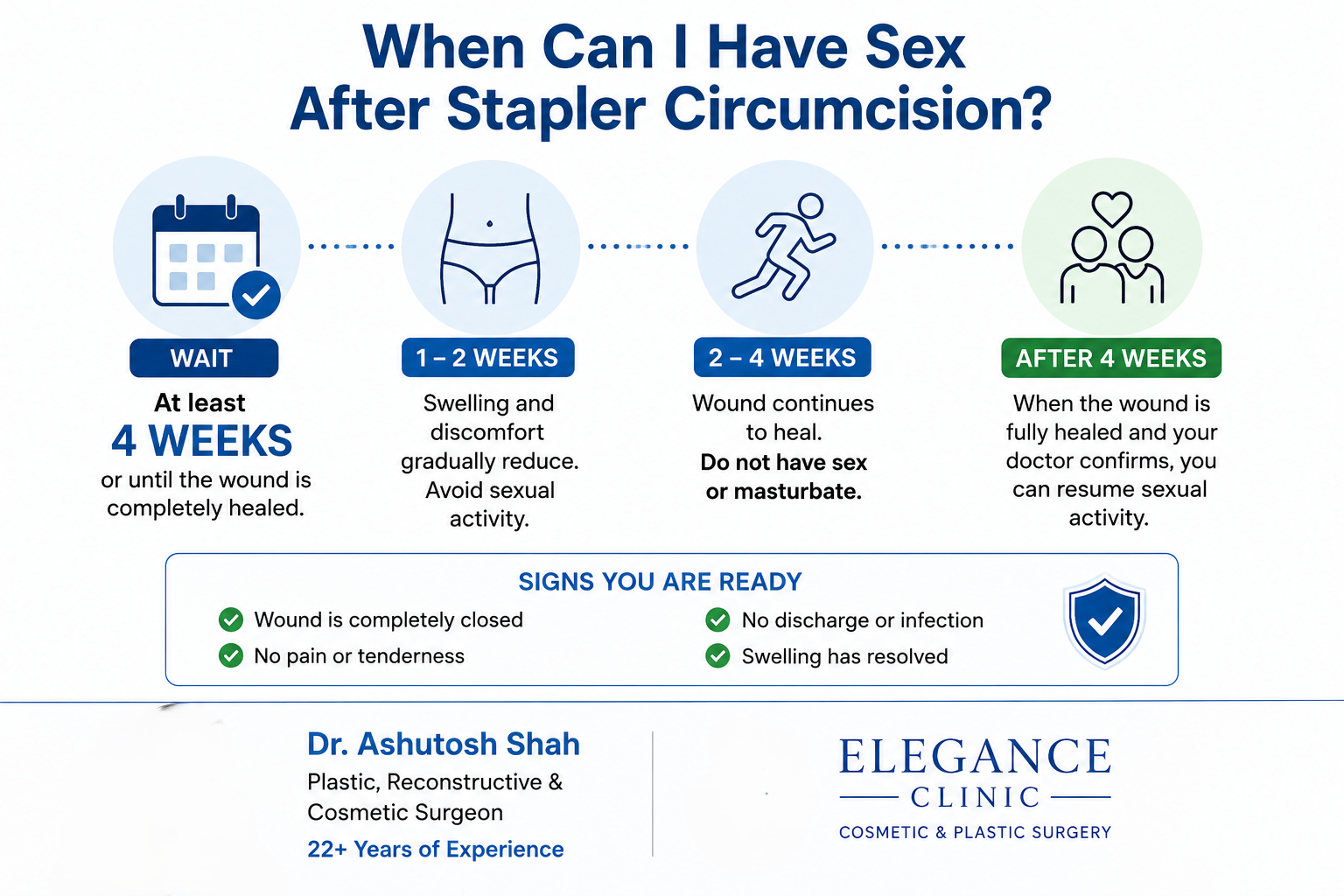 When Can I Have Sex After Stapler Circumcision?
